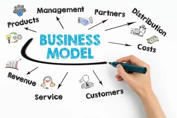مدل کسب و کار چیست؟